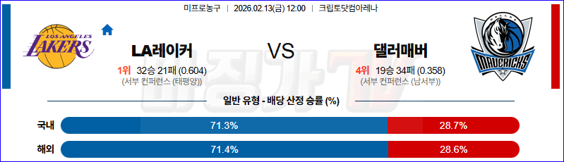 2026-02-13 NBA LA 레이커스 댈러스 매버릭스 NBA분석 무료중계 스포츠분석 관련 이미지