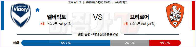 2026-02-14 호주 A리그 멜버른 빅토리 FC 브리즈번 로어 FC 해외축구분석 무료중계 스포츠분석 관련 이미지