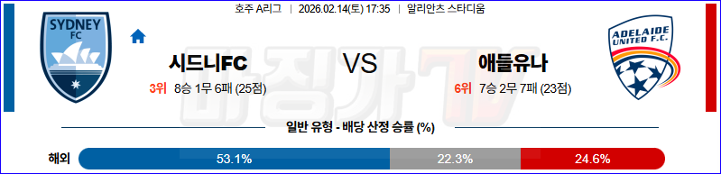 2026-02-14 호주 A리그 웨스턴 시드니 원더러스 FC 애들레이드 유나이티드 FC 해외축구분석 무료중계 스포츠분석 관련 이미지