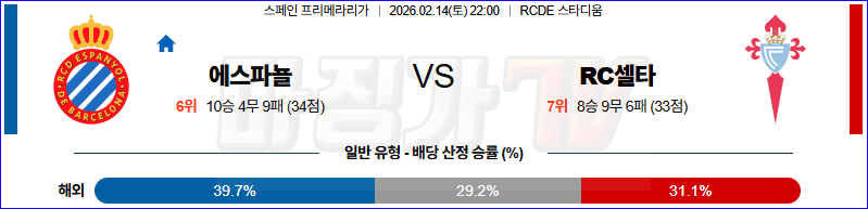 2026-02-14 라리가 RCD 에스파뇰 셀타 비고 해외축구분석 무료중계 스포츠분석 관련 이미지