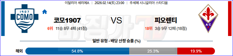 2026-02-14 세리에 A 코모 1907 ACF 피오렌티나 해외축구분석 무료중계 스포츠분석 관련 이미지