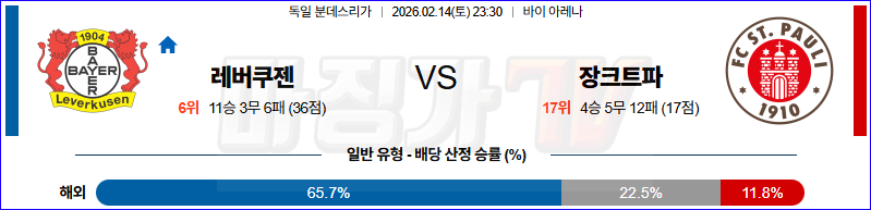 2026-02-14 분데스리가 레버쿠젠 FC 장크트파울리 해외축구분석 무료중계 스포츠분석 관련 이미지