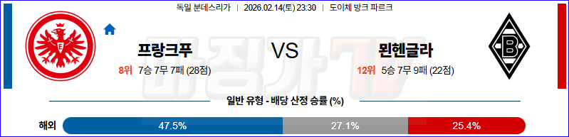 2026-02-14 분데스리가 프랑크푸르트 묀헨글라트바흐 해외축구분석 무료중계 스포츠분석 관련 이미지