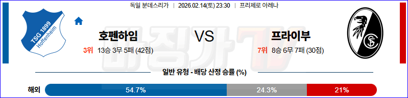 2026-02-14 분데스리가 TSG 1899 호펜하임 SC 프라이부르크 해외축구분석 무료중계 스포츠분석 관련 이미지