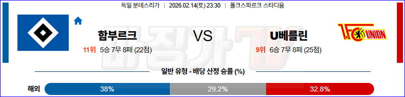 2026-02-14 분데스리가 함부르크 우니온베를린 해외축구분석 무료중계 스포츠분석 관련 이미지