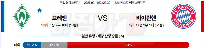 2026-02-14 분데스리가 SV 베르더 브레멘 바이에른 뮌헨 해외축구분석 무료중계 스포츠분석 관련 이미지