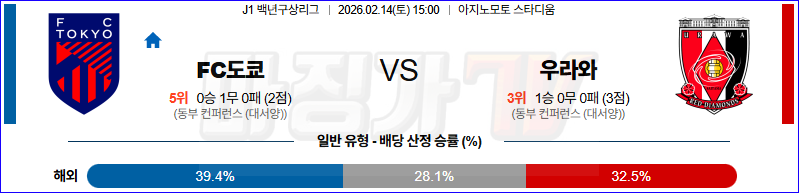 2026-02-14 J리그 백년구상리그 FC 도쿄 우라와 레드 다이아몬즈 K리그/J리그분석 무료중계 스포츠분석 관련 이미지