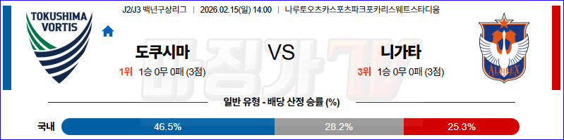2026-02-15 J리그 백년구상리그 도쿠시마 보르티스 알비렉스 니가타 K리그/J리그분석 무료중계 스포츠분석 관련 이미지