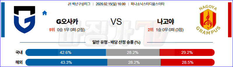 2026-02-15 J리그 백년구상리그 감바 오사카 나고야 그램퍼스 K리그/J리그분석 무료중계 스포츠분석 관련 이미지