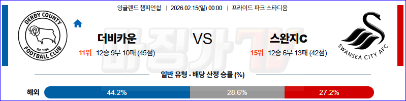 2026-02-15 잉글랜드 챔피언쉽 더비 카운티 스완지 시티 해외축구분석 무료중계 스포츠분석 관련 이미지