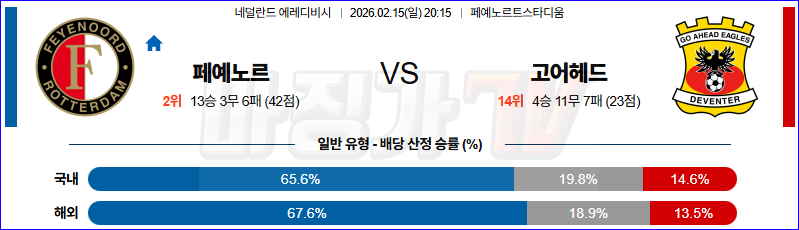 2026-02-15 에레디비지 페예노르트 고 어헤드 이글스 해외축구분석 무료중계 스포츠분석 관련 이미지