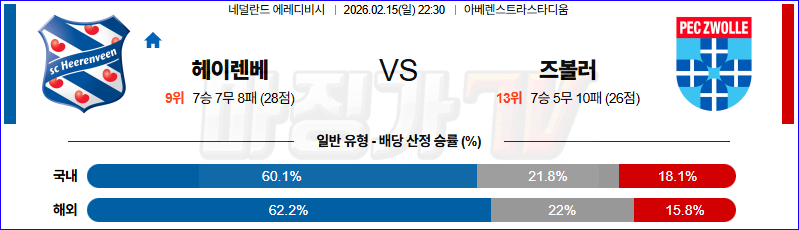 2026-02-15 에레디비지 헤이렌베인 FC 즈볼레 해외축구분석 무료중계 스포츠분석 관련 이미지
