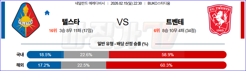 2026-02-15 에레디비지 텔스타 트벤테 해외축구분석 무료중계 스포츠분석 관련 이미지