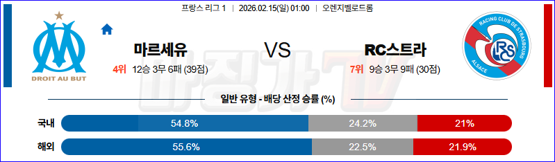 2026-02-15 리그앙 올림피크 마르세유 RC 스트라스부르 해외축구분석 무료중계 스포츠분석 관련 이미지
