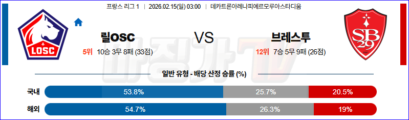2026-02-15 리그앙 릴 OSC 스타드 브레스트 29 해외축구분석 무료중계 스포츠분석 관련 이미지