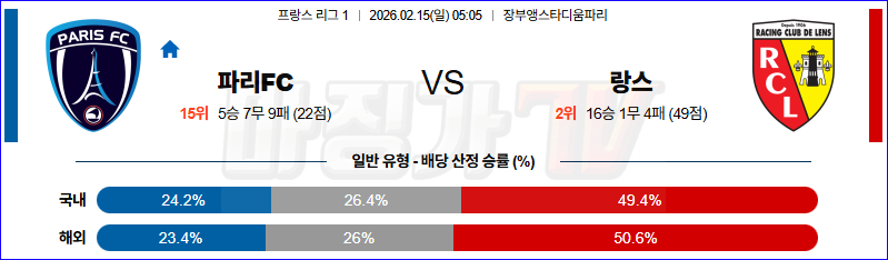 2026-02-15 리그앙 파리FC RC 랑스 해외축구분석 무료중계 스포츠분석 관련 이미지