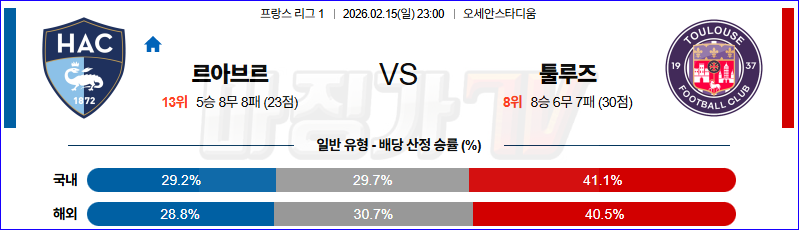 2026-02-15 리그앙 르아브르 AC 툴루즈 FC 해외축구분석 무료중계 스포츠분석 관련 이미지