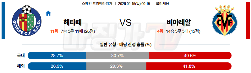 2026-02-15 라리가 헤타페 CF 비야레알 해외축구분석 무료중계 스포츠분석 관련 이미지