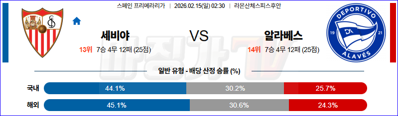 2026-02-15 라리가 세비야 FC 알라베스 해외축구분석 무료중계 스포츠분석 관련 이미지