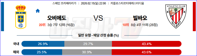 2026-02-15 라리가 오비에도 아틀레틱 빌바오 해외축구분석 무료중계 스포츠분석 관련 이미지
