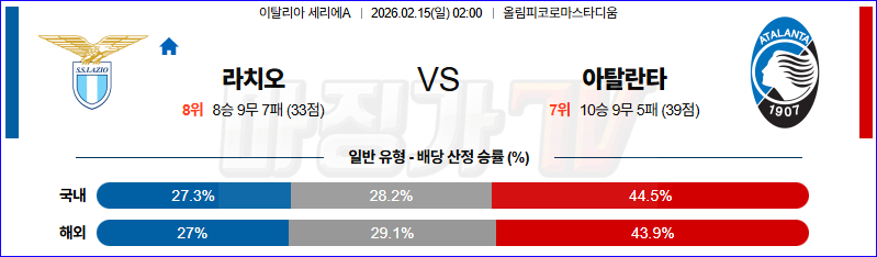 2026-02-15 세리에 A SS 라치오 아탈란타 BC 해외축구분석 무료중계 스포츠분석 관련 이미지