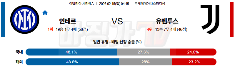 2026-02-15 세리에 A 인터 밀란 유벤투스 해외축구분석 무료중계 스포츠분석 관련 이미지