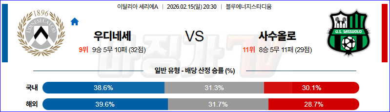 2026-02-15 세리에 A 우디네세 칼초 사수올로 해외축구분석 무료중계 스포츠분석 관련 이미지
