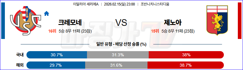 2026-02-15 세리에 A 크레모네 제노아 CFC 해외축구분석 무료중계 스포츠분석 관련 이미지