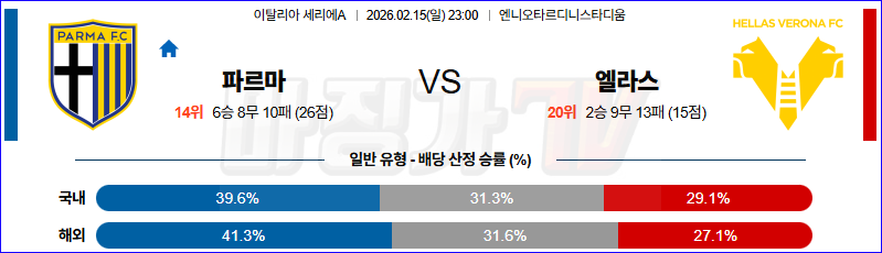 2026-02-15 세리에 A 파르마 칼초 1913 엘라스 베로나 FC 해외축구분석 무료중계 스포츠분석 관련 이미지