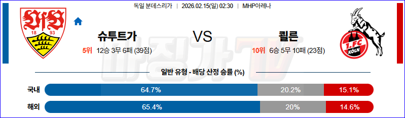 2026-02-15 분데스리가 VfB 슈투트가르트 쾰른 해외축구분석 무료중계 스포츠분석 관련 이미지