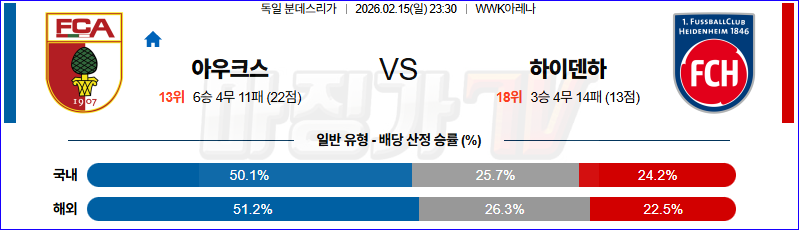2026-02-15 분데스리가 아우크스부르크 FC 하이덴하임 해외축구분석 무료중계 스포츠분석 관련 이미지