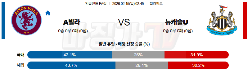 2026-02-15 잉글랜드 FA컵 애스턴 빌라 뉴캐슬 유나이티드 해외축구분석 무료중계 스포츠분석 관련 이미지