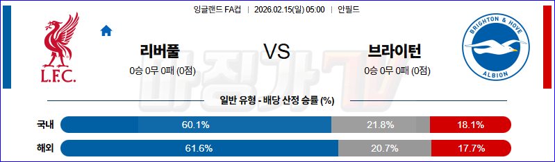 2026-02-15 잉글랜드 FA컵 리버풀 FC 브라이턴 & 호브 앨비언 해외축구분석 무료중계 스포츠분석 관련 이미지