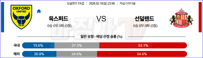 2026-02-15 잉글랜드 FA컵 옥스포드 유나이티드 FC 선덜랜드 AFC 해외축구분석 무료중계 스포츠분석 관련 이미지