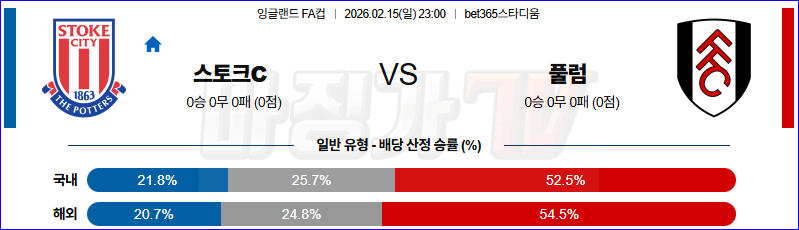 2026-02-15 잉글랜드 FA컵 스토크 시티 풀럼 해외축구분석 무료중계 스포츠분석 관련 이미지