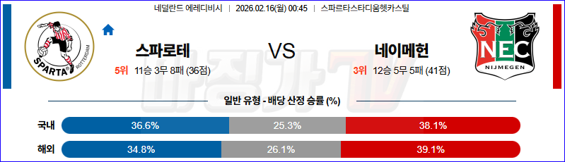2026-02-16 에레디비지 스파르타 로테르담 NEC 네이메헌 해외축구분석 무료중계 스포츠분석 관련 이미지