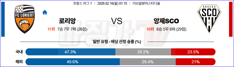 2026-02-16 리그앙 로리앙 앙제 SCO 해외축구분석 무료중계 스포츠분석 관련 이미지