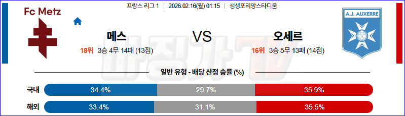 2026-02-16 리그앙 메스 AJ 오세르 해외축구분석 무료중계 스포츠분석 관련 이미지