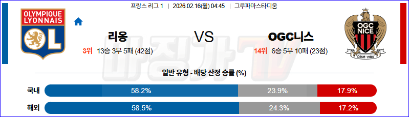 2026-02-16 리그앙 올랭피크 리옹 OGC 니스 해외축구분석 무료중계 스포츠분석 관련 이미지