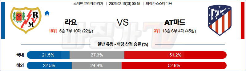 2026-02-16 라리가 라요 바예카노 AT 마드리드 해외축구분석 무료중계 스포츠분석 관련 이미지