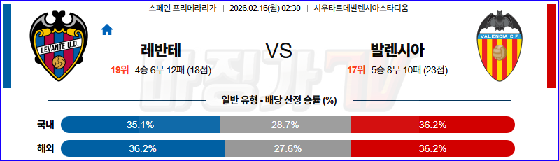 2026-02-16 라리가 레반테 발렌시아 해외축구분석 무료중계 스포츠분석 관련 이미지