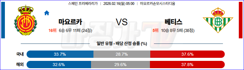 2026-02-16 라리가 RCD 마요르카 레알 베티스 해외축구분석 무료중계 스포츠분석 관련 이미지