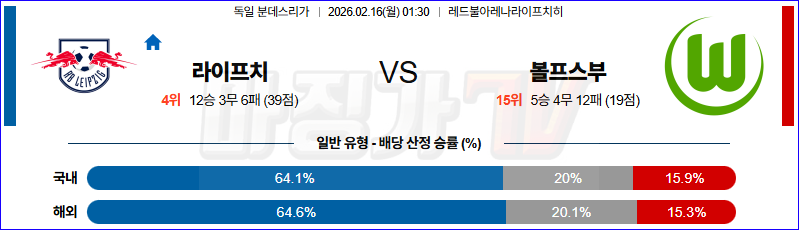 2026-02-16 분데스리가 RB 라이프치히 VfL 볼프스부르크 해외축구분석 무료중계 스포츠분석 관련 이미지