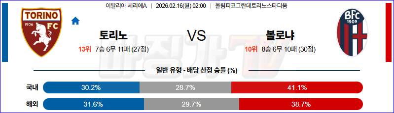 2026-02-16 세리에 A 토리노 FC 볼로냐 FC 해외축구분석 무료중계 스포츠분석 관련 이미지