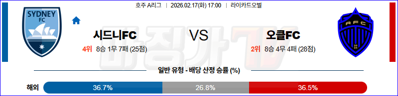 2026-02-17 호주 A리그 시드니 FC 오클랜드 FC 해외축구분석 무료중계 스포츠분석 관련 이미지