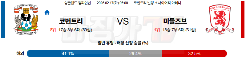 2026-02-17 잉글랜드 챔피언쉽 코번트리 시티 미들즈브러 FC 해외축구분석 무료중계 스포츠분석 관련 이미지