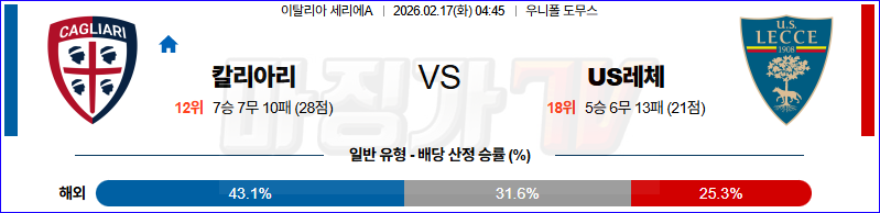 2026-02-17 세리에 A 칼리아리 칼초 US 레체 해외축구분석 무료중계 스포츠분석 관련 이미지