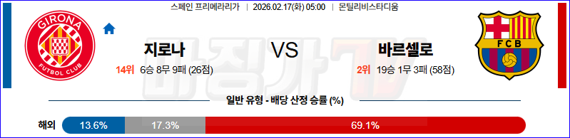 2026-02-17 라리가 지로나 FC FC 바르셀로나 해외축구분석 무료중계 스포츠분석 관련 이미지