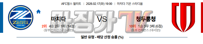 2026-02-17 AFC 챔피언스리그 마치다 젤비아 청두 룽청 해외축구분석 무료중계 스포츠분석 관련 이미지