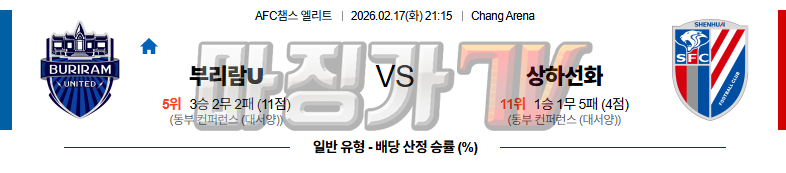 2026-02-17 AFC 챔피언스리그 부리람 유나이티드 FC 상하이 선화 해외축구분석 무료중계 스포츠분석 관련 이미지